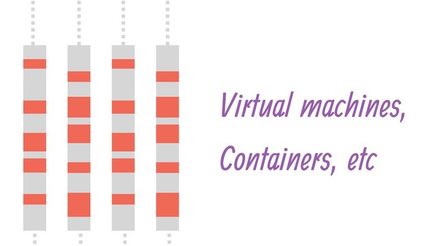 Virtual machines,
Containers, etc
