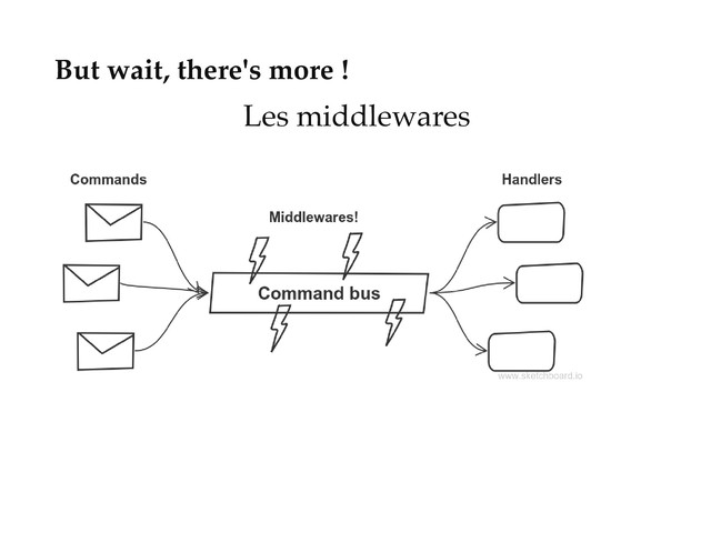 But wait, there's more !
Les middlewares

