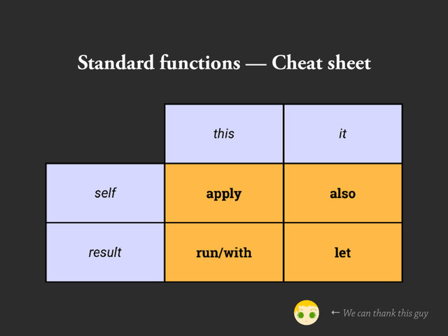 Standard functions — Cheat sheet
← We can thank this guy
