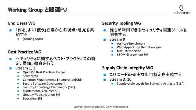 Copyright Cybertrust Japan Co., Ltd. All rights reserved.
End Users WG
■ 「作る」より「使う」立場からの視点・意見を集
約する
● (coming soon)
Best Practice WG
■ セキュリティに関するベスト・プラクティスの特
定、周知、教育を行う
■ Stream 1, 2
● OpenSSF Best Practices badge
● Scorecards
● Common Requirements Enumeration(CRE)
● Secure Software Development
● Security Knowledge Framework (SKF)
● Fundamentals courses SIG
● Great MFA distribution SIG
● Education SIG
Working Group と関連PJ 
Security Tooling WG
■ 誰もが利用できるセキュリティ関連ツールを
開発する
■ Stream 9
● ossf-cve-benchmark
● Web Application Definition spec
● fuzz-introspector
● SBOM Everywhere SIG
Supply Chain Integrity WG
■ OSS コードの確実な出自特定を実現する
■ Stream 3, 10
● Supply-chain Levels for Software Artifacts (SLSA)
