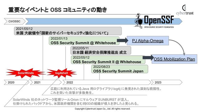 Copyright Cybertrust Japan Co., Ltd. All rights reserved.
重要なイベントと OSS コミュニティの動き 
2021/05/12
米国 大統領令「国家のサイバーセキュリティ強化について」
2022/01/13
OSS Security Summit @ Whitehouse
2022/05/12
OSS Security Summit II @ Whitehouse
PJ Alpha-Omega
OSS Mobilization Plan
2022/08/23
OSS Security Summit Japan
2020 2021 2022
log4shell
SolarWinds
広範に利用されている Java 用ログライブラリ log4j に発見された深刻な脆弱性。
これを突いた攻撃が多数発生。
SolarWInds 社のネットワーク監視ツール Orion にマルウェア SUNBURST が混入。
仕掛けられたバックドアから、米国政府機関を含む約
100の組織が侵入を許したと見られる。
2022/05/11
日本国 経済安全保障推進法 成立
2023
CII/OSSC
