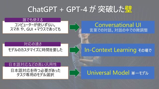 ChatGPT + GPT-4 が 突破した壁
コンピューターが使いずらい。
スマホ や、GUI +マウスであっても
Conversational UI
言葉での対話。対話の中での微調整
モデルのカスタマイズに時間を要した In-Context Learning その場で
誰でも使える
対応の速さ
日本語対応を待つ必要があった
タスク専用のモデル選択
Universal Model 単一モデル
日本語対応などの高い汎用性
