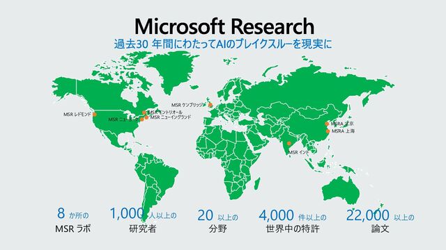 MSRA 北京
MSR ケンブリッジ
MSR レドモンド MSR モントリオール
MSR ニューイングランド
MSR ニューヨーク
MSR インド
MSRA 上海
8 か所の
MSR ラボ
1,000 人以上の
研究者
4,000 件以上の
世界中の特許
22,000 以上の
論文
20 以上の
分野
過去30 年間にわたってAIのブレイクスルーを現実に
Microsoft Research
