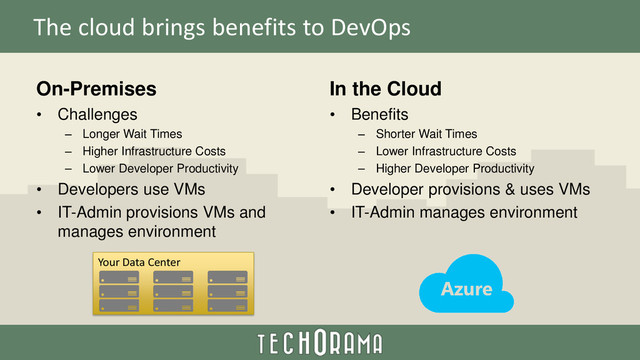 The cloud brings benefits to DevOps
On-Premises
• Challenges
– Longer Wait Times
– Higher Infrastructure Costs
– Lower Developer Productivity
• Developers use VMs
• IT-Admin provisions VMs and
manages environment
In the Cloud
• Benefits
– Shorter Wait Times
– Lower Infrastructure Costs
– Higher Developer Productivity
• Developer provisions & uses VMs
• IT-Admin manages environment
Your Data Center
