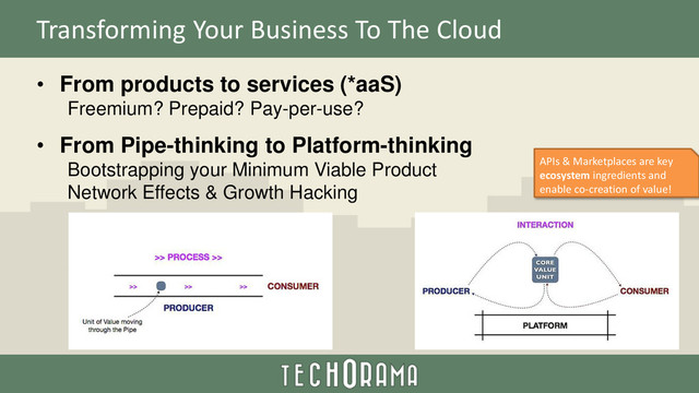 Transforming Your Business To The Cloud
• From products to services (*aaS)
Freemium? Prepaid? Pay-per-use?
• From Pipe-thinking to Platform-thinking
Bootstrapping your Minimum Viable Product
Network Effects & Growth Hacking
APIs & Marketplaces are key
ecosystem ingredients and
enable co-creation of value!
