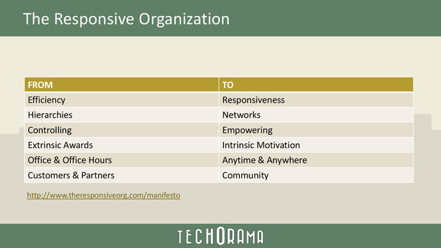 The Responsive Organization
FROM TO
Efficiency Responsiveness
Hierarchies Networks
Controlling Empowering
Extrinsic Awards Intrinsic Motivation
Office & Office Hours Anytime & Anywhere
Customers & Partners Community
http://www.theresponsiveorg.com/manifesto
