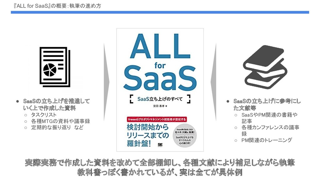 ALL for SaaS』から学ぶSaaSの立ち上げ方 - Speaker Deck