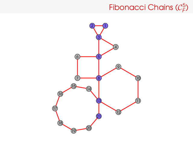 Fibonacci Chains (C5
F
)
1
2
4
3
5
6
7 10
9
8
12
11
13
14
15
16
17
18
19
20
21
