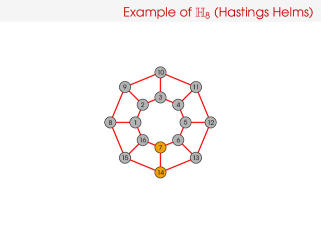 Example of H8
(Hastings Helms)
5
4
3
2
1
16
7
6
12
11
10
9
8
15
14
13
