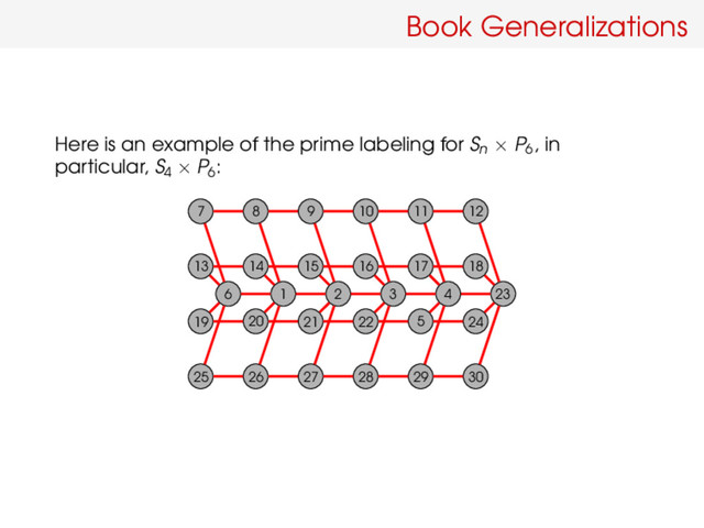 Book Generalizations
Here is an example of the prime labeling for Sn × P6
, in
particular, S4 × P6
:
7 8 9 10 11 12
13 14 15 16 17 18
19 20 21 22 5 24
25 26 27 28 29 30
6 1 2 3 4 23

