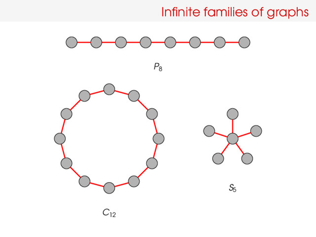 Inﬁnite families of graphs
P8
C12
S5
