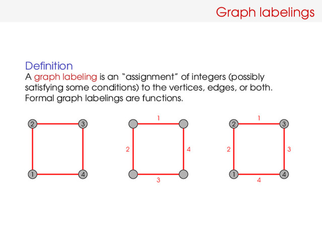 Graph labelings
Deﬁnition
A graph labeling is an “assignment” of integers (possibly
satisfying some conditions) to the vertices, edges, or both.
Formal graph labelings are functions.
2 3 2 3
1 4 1 4
1
2
3
4
1
2 3
4
