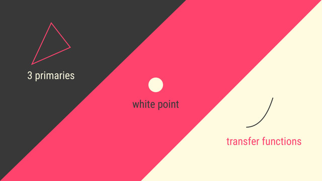 transfer functions
3 primaries
white point
