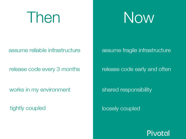 Then Now
assume fragile infrastructure
assume reliable infrastructure
release code every 3 months release code early and often
works in my environment shared responsibility
tightly coupled loosely coupled
