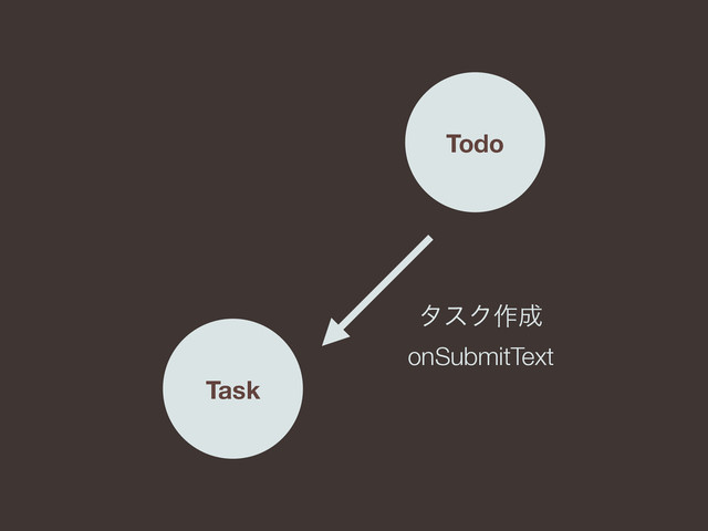 Todo
Task
λεΫ࡞੒
onSubmitText
