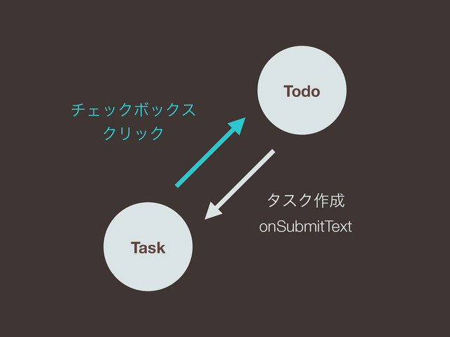 Todo
Task
λεΫ࡞੒
onSubmitText
νΣοΫϘοΫε
ΫϦοΫ
