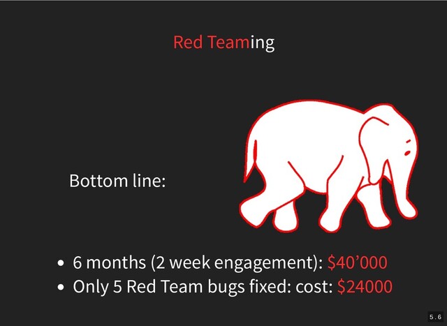 Bottom line:
Red Teaming
6 months (2 week engagement): $40’000
Only 5 Red Team bugs fixed: cost: $24000
5 . 6
