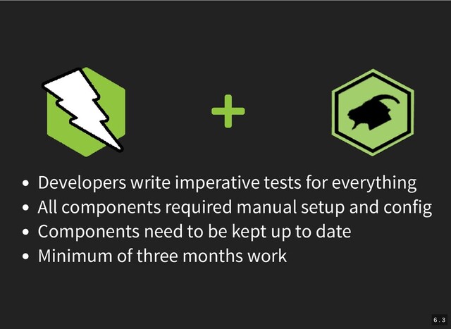 
Developers write imperative tests for everything
All components required manual setup and config
Components need to be kept up to date
Minimum of three months work
6 . 3
