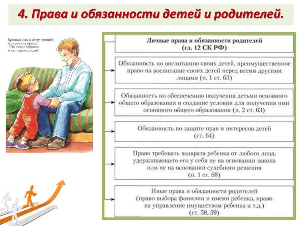 Семейное право индивидуальный проект