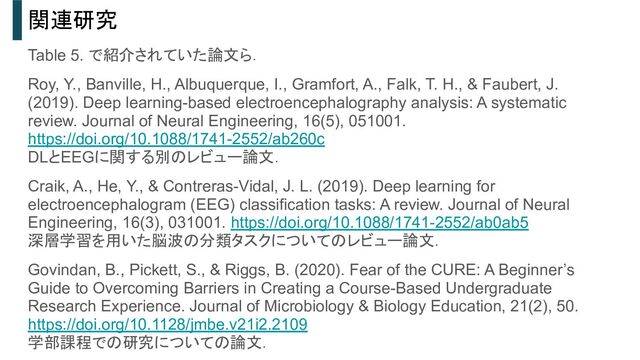 関連研究
Table 5. で紹介されていた論文ら．
Roy, Y., Banville, H., Albuquerque, I., Gramfort, A., Falk, T. H., & Faubert, J.
(2019). Deep learning-based electroencephalography analysis: A systematic
review. Journal of Neural Engineering, 16(5), 051001.
https://doi.org/10.1088/1741-2552/ab260c
DLとEEGに関する別のレビュー論文．
Craik, A., He, Y., & Contreras-Vidal, J. L. (2019). Deep learning for
electroencephalogram (EEG) classification tasks: A review. Journal of Neural
Engineering, 16(3), 031001. https://doi.org/10.1088/1741-2552/ab0ab5
深層学習を用いた脳波の分類タスクについてのレビュー論文．
Govindan, B., Pickett, S., & Riggs, B. (2020). Fear of the CURE: A Beginner’s
Guide to Overcoming Barriers in Creating a Course-Based Undergraduate
Research Experience. Journal of Microbiology & Biology Education, 21(2), 50.
https://doi.org/10.1128/jmbe.v21i2.2109
学部課程での研究についての論文．
