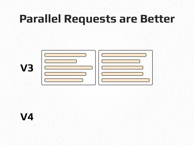Parallel Requests are Better!
V3!
V4!
