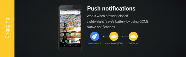 Push notiﬁcations
Works when browser closed
Lightweight (save’s battery by using GCM)
Native notiﬁcations
Service Worker Push Service (GCM) Web Server
Engaging
