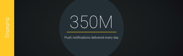 350M
Push notiﬁcations delivered every day
Engaging
