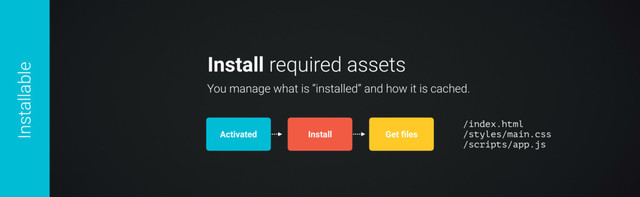 Install required assets
Activated
You manage what is “installed” and how it is cached.
Install Get ﬁles
/index.html
/styles/main.css
/scripts/app.js
Installable
