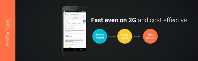 Fast even on 2G and cost effective
Service
Worker
Local 
Cache
Web 
Server
Performant
