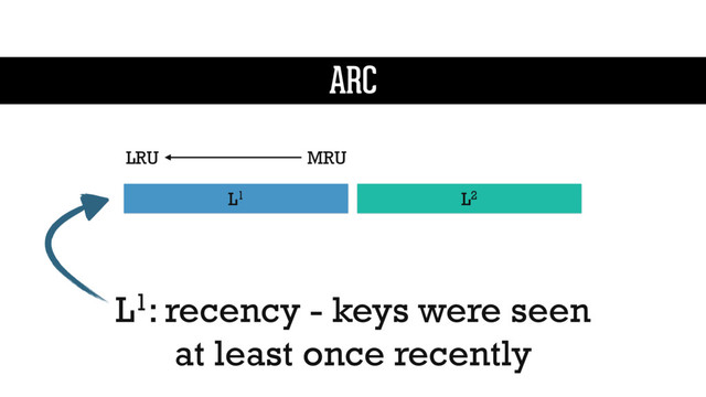 L1: recency - keys were seen
at least once recently
L1 L2
MRU
LRU
ARC
