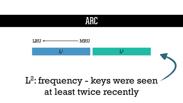 L2: frequency - keys were seen
at least twice recently
L1 L2
MRU
LRU
ARC
