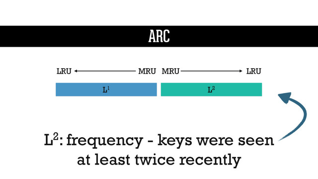 L2: frequency - keys were seen
at least twice recently
L1 L2
MRU
LRU LRU
MRU
ARC
