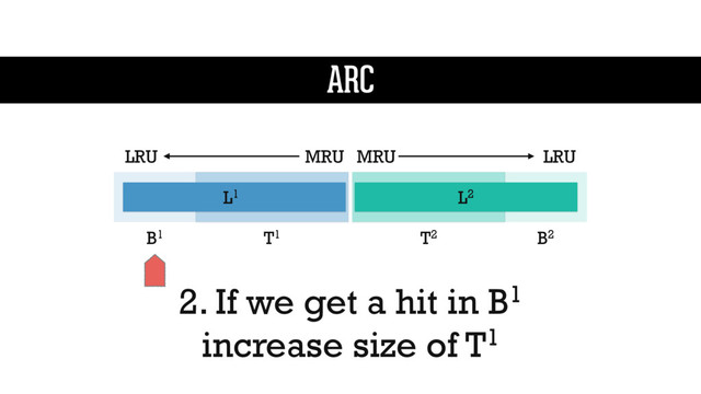2. If we get a hit in B1
increase size of T1
L1 L2
MRU
LRU LRU
MRU
T1
B1 T2 B2
ARC
