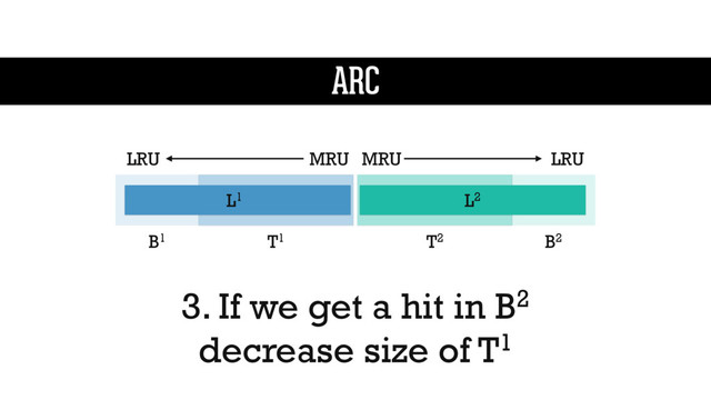 3. If we get a hit in B2
decrease size of T1
L1 L2
MRU
LRU LRU
MRU
T1
B1 T2 B2
ARC
