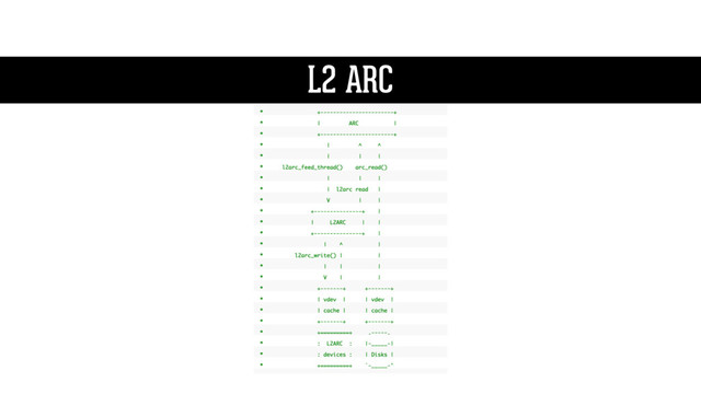 L2 ARC
