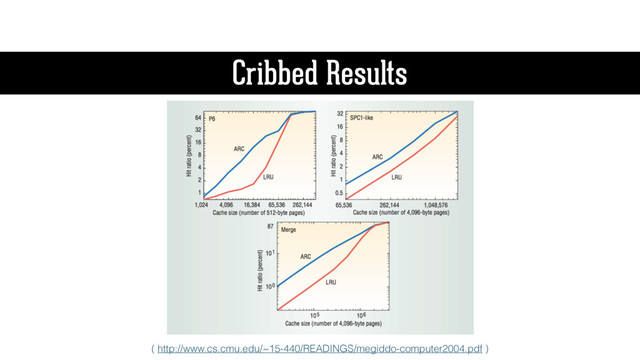 Cribbed Results
( http://www.cs.cmu.edu/~15-440/READINGS/megiddo-computer2004.pdf )
