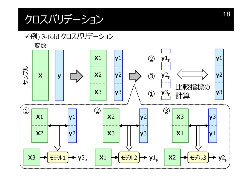 18年度 化学工学特論２ 第１４回 Speaker Deck