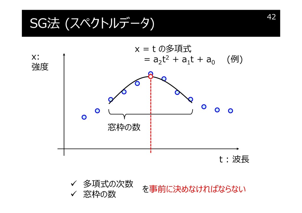 18年度 化学工学特論２ 第１４回 Speaker Deck