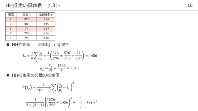 HH推定の具体例 p.31- 16
要素 変数 𝑦 抽出確率 𝑝𝑖
𝟏 𝟓𝟕𝟔 . 𝟐𝟗𝟔
2 380 .195
𝟑 𝟕𝟒 . 𝟏𝟓𝟕
4 292 .214
5 94 .138
◼ HH推定値 ※標本 1, 1, 3 場合
Ƹ
𝜏𝑦
=
1
𝑛
෍
𝑆
𝑦𝑖
𝑝𝑖
=
1
3
576
.296
+
576
.296
+
74
.157
= 1456
Ƹ
𝜇𝑦
=
Ƹ
𝜏𝑦
𝑁
=
1456
5
= 291.2
◼ HH推定値の分散の推定値
෠
𝑉 Ƹ
𝜏𝑦
=
1
𝑛(𝑛 − 1)
෍
𝑆
𝑦𝑖
𝑝𝑖
− Ƹ
𝜏𝑦
2
=
1
3 × (3 − 1)
576
.296
− 1456
2
+ ⋯ = 492.72
