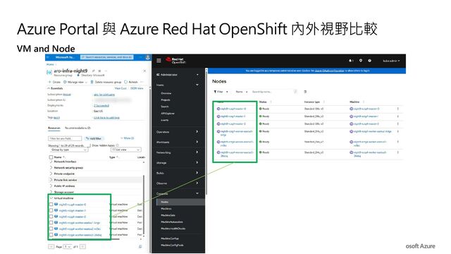 Azure Portal 與 Azure Red Hat OpenShift 內外視野比較
VM and Node
