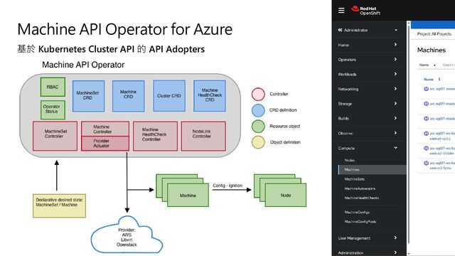 Machine API Operator for Azure
基於 Kubernetes Cluster API 的 API Adopters
