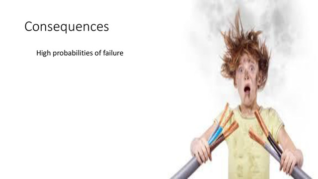 Consequences
High probabilities of failure
