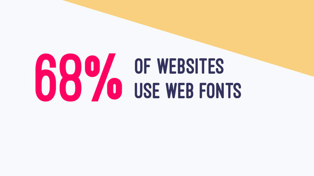 of websites
use web fonts
68%

