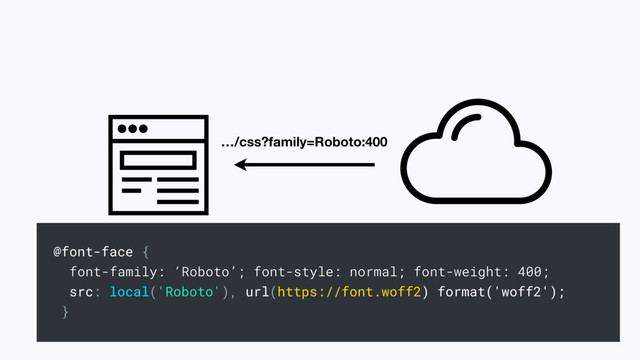 …/css?family=Roboto:400
@font-face {
font-family: ‘Roboto’; font-style: normal; font-weight: 400;
src: local('Roboto'), url(https://font.woff2) format('woff2');
}
