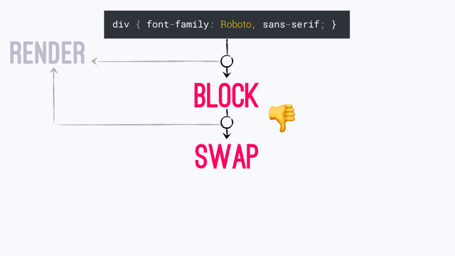 div { font-family: Roboto, sans-serif; }
RENDER
BLOCK

SWAP
