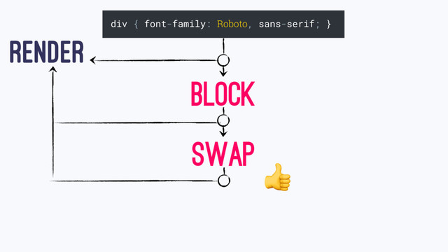 div { font-family: Roboto, sans-serif; }
RENDER
BLOCK
SWAP

