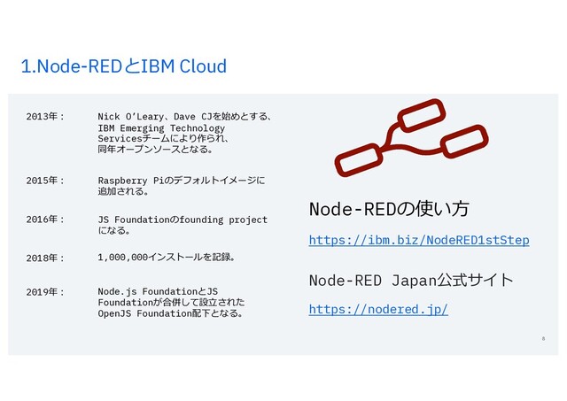 1.Node-REDとIBM Cloud
8
2013年：
2015年：
2016年：
2018年：
Nick O’Leary、Dave CJを始めとする、
IBM Emerging Technology
Servicesチームにより作られ、
同年オープンソースとなる。
Raspberry Piのデフォルトイメージに
追加される。
JS Foundationのfounding project
になる。
1,000,000インストールを記録。
2019年： Node.js FoundationとJS
Foundationが合併して設⽴された
OpenJS Foundation配下となる。
Node-REDの使い⽅
https://ibm.biz/NodeRED1stStep
Node-RED Japan公式サイト
https://nodered.jp/
