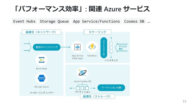 「パフォーマンス効率」: 関連 Azure サービス
Event Hubs Storage Queue App Service/Functions Cosmos DB ...
11
