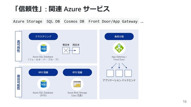 「信頼性」: 関連 Azure サービス
Azure Storage SQL DB Cosmos DB Front Door/App Gateway ...
16

