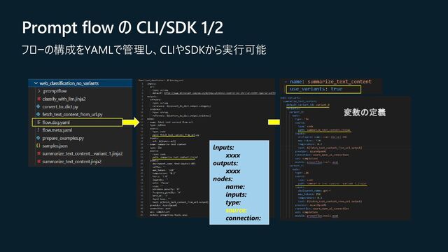 Prompt flow の CLI/SDK 1/2
フローの構成をYAMLで管理し、CLIやSDKから実行可能
inputs:
xxxx
outputs:
xxxx
nodes:
name:
inputs:
type:
source:
connection:
変数の定義
